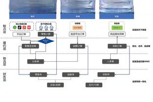 ?魔迷打几分？曼联2023年终总结：66场36胜9平21负 收获联赛杯