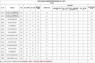 火箭8-23落后灰熊？乌度卡沮丧喊暂停撤下三人